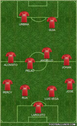 Manchester United Formation 2017
