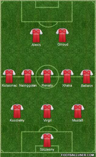 Arsenal Formation 2017