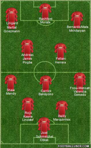 Manchester United Formation 2017