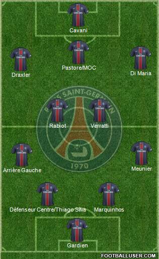 Paris Saint-Germain Formation 2017