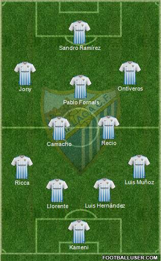 Málaga C.F., S.A.D. Formation 2017