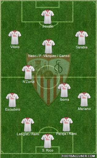 Sevilla F.C., S.A.D. Formation 2017