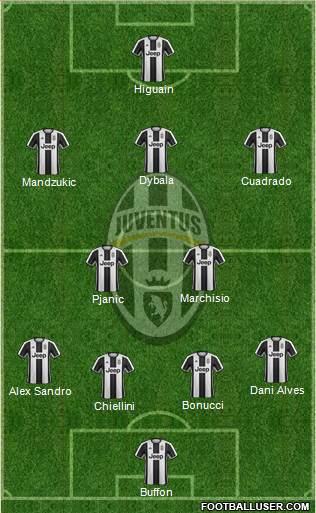 Juventus Formation 2017