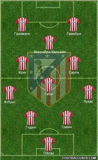C. Atlético Madrid S.A.D. Formation 2017