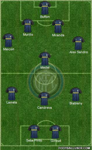 F.C. Internazionale Formation 2017