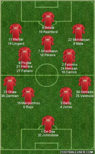 Manchester United Formation 2017