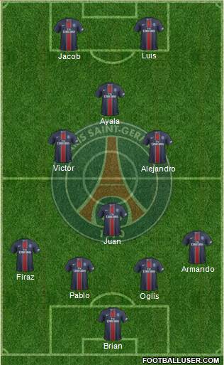 Paris Saint-Germain Formation 2017