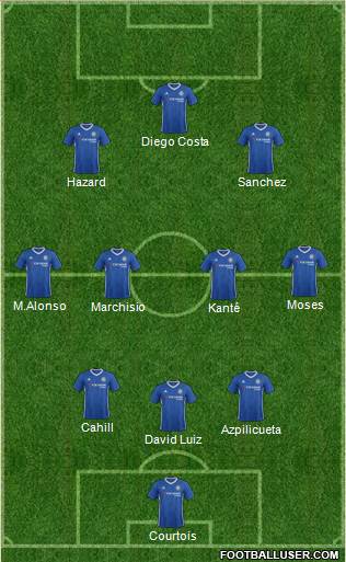 Chelsea Formation 2017