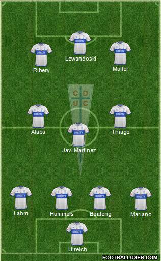 CD Universidad Católica Formation 2017