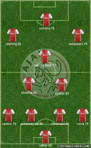 AFC Ajax Formation 2017