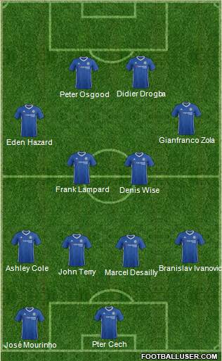 Chelsea Formation 2017