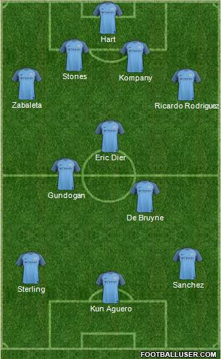 Manchester City Formation 2017