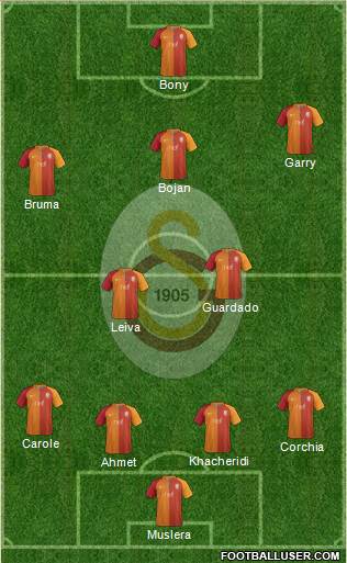 Galatasaray SK Formation 2017