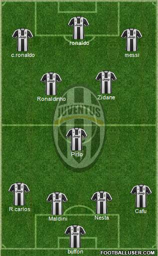 Juventus Formation 2017