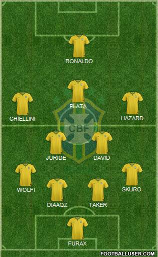 Brazil Formation 2017