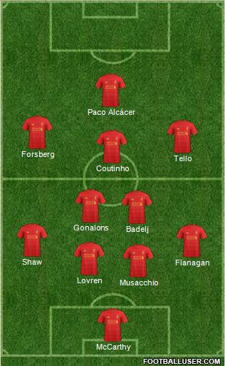 Liverpool Formation 2017