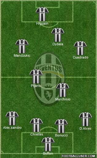 Juventus Formation 2017