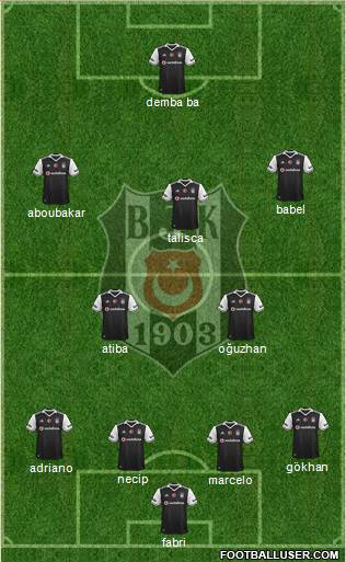 Besiktas JK Formation 2017