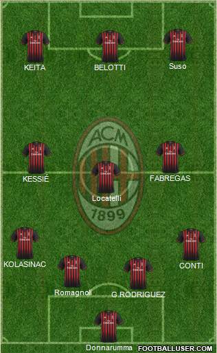 A.C. Milan Formation 2017