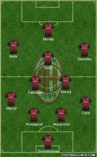 A.C. Milan Formation 2017