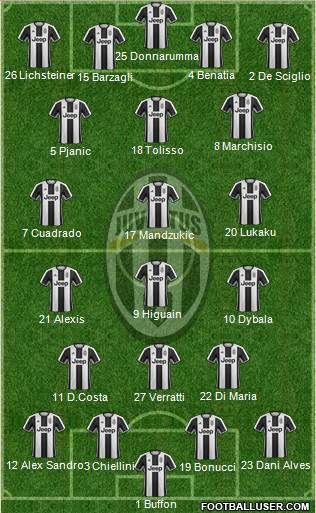 Juventus Formation 2017