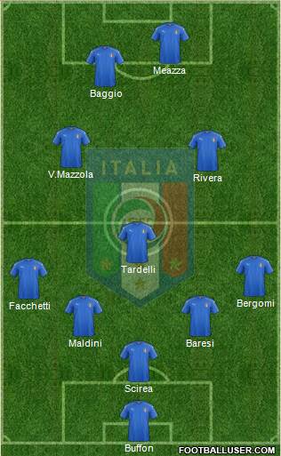 Italy Formation 2017