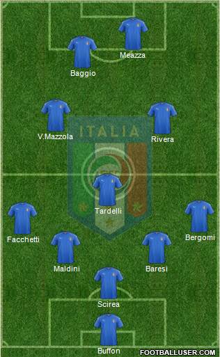 Italy 5-3-2 football formation