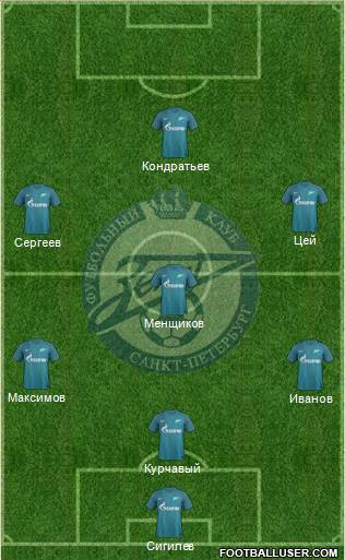 Zenit St. Petersburg Formation 2017