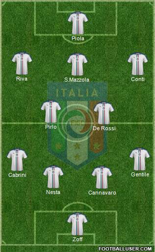 Italy 4-2-3-1 football formation