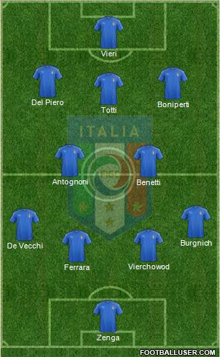 Italy Formation 2017
