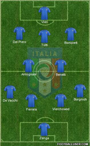 Italy 4-2-3-1 football formation