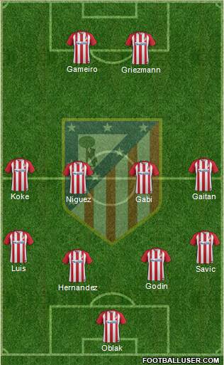 C. Atlético Madrid S.A.D. Formation 2017