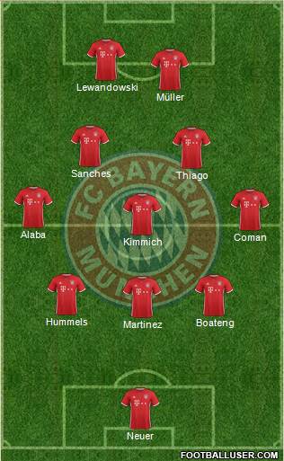 FC Bayern München Formation 2017