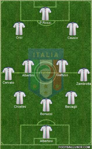 Italy 3-4-3 football formation