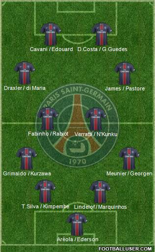 Paris Saint-Germain Formation 2017