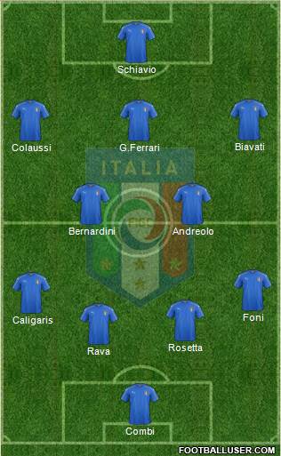 Italy Formation 2017