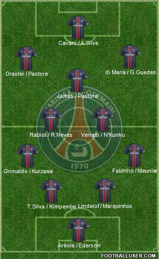 Paris Saint-Germain Formation 2017