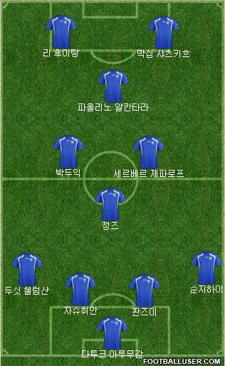 Uzbekistan Formation 2017