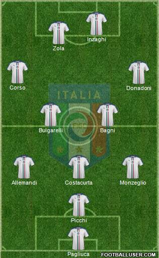 Italy Formation 2017