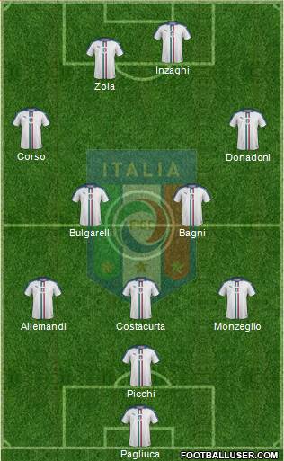 Italy 4-4-2 football formation