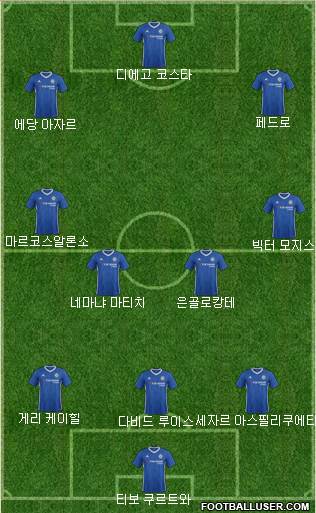 Chelsea Formation 2017
