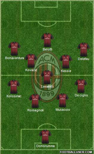 A.C. Milan Formation 2017