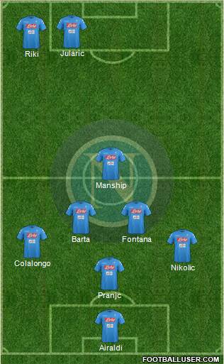 Napoli Formation 2017
