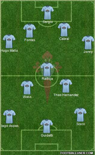R.C. Celta S.A.D. B Formation 2017