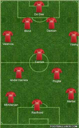 Manchester United Formation 2017