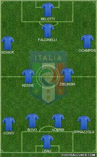 Italy Formation 2017