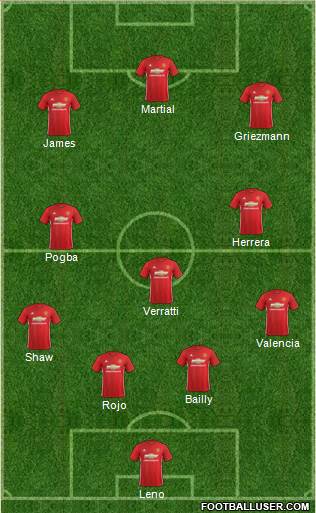 Manchester United Formation 2017