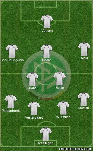 Germany Formation 2017