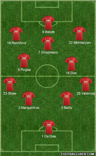 Manchester United Formation 2017