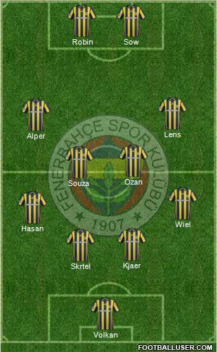 Fenerbahçe SK Formation 2017